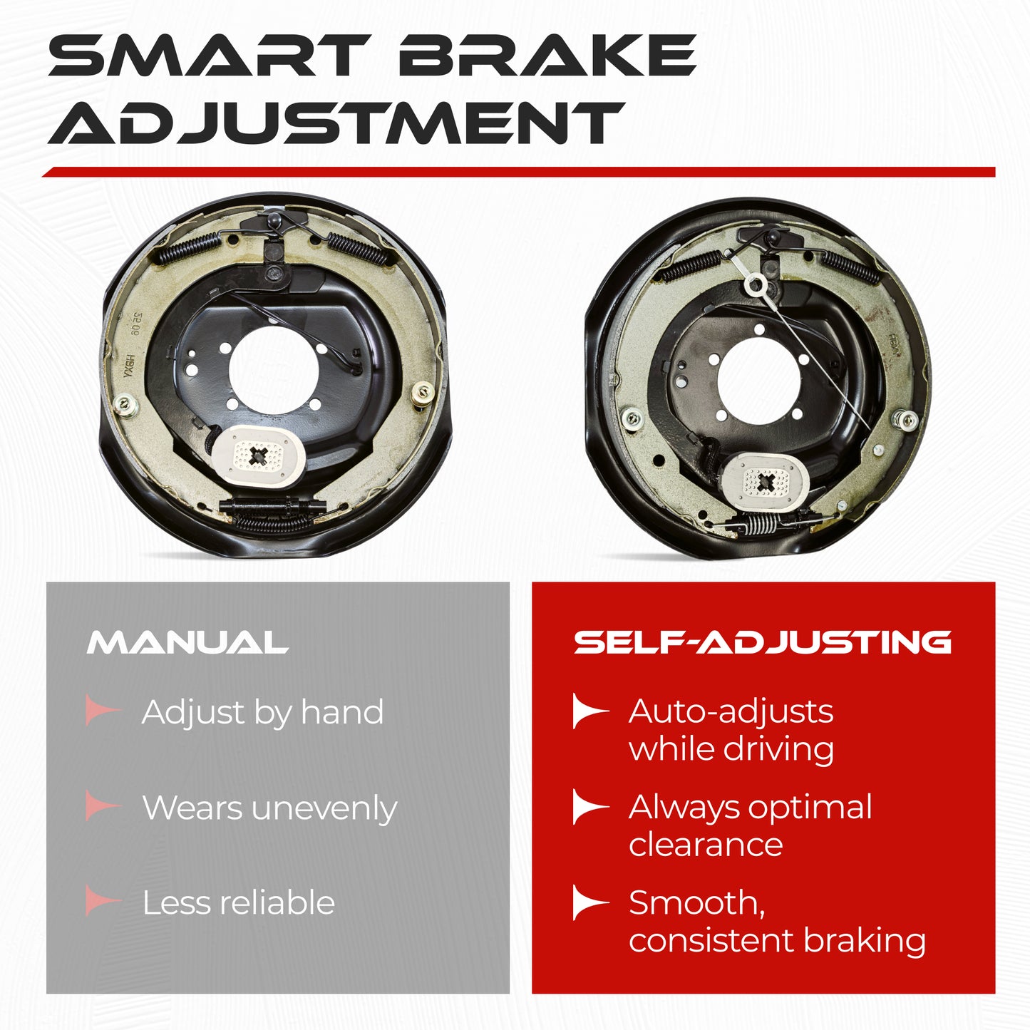 7000 lbs Trailer Hub & Drum Kit with Self-Adjusting Electric Trailer Brakes (Set of 2)