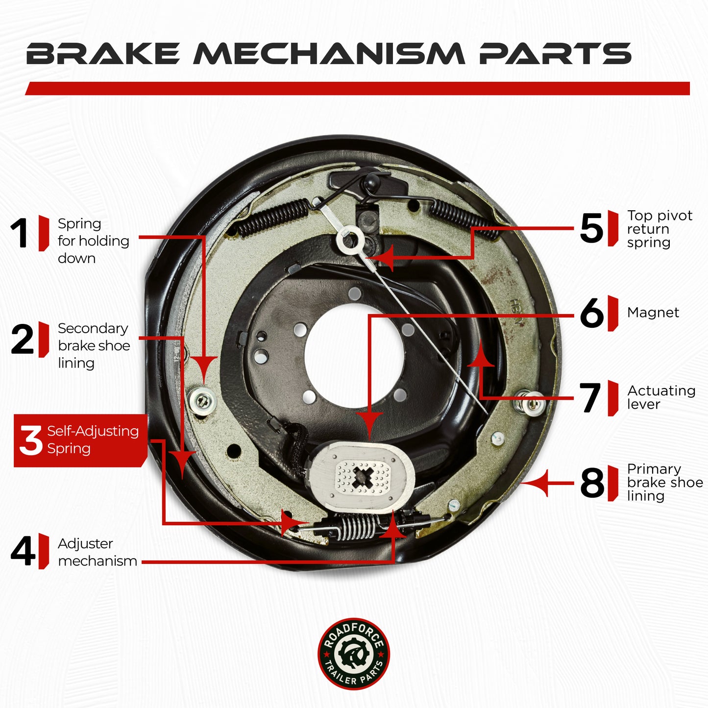 Self-Adjusting Electric Trailer Brake 6000 lbs (Driver Side)