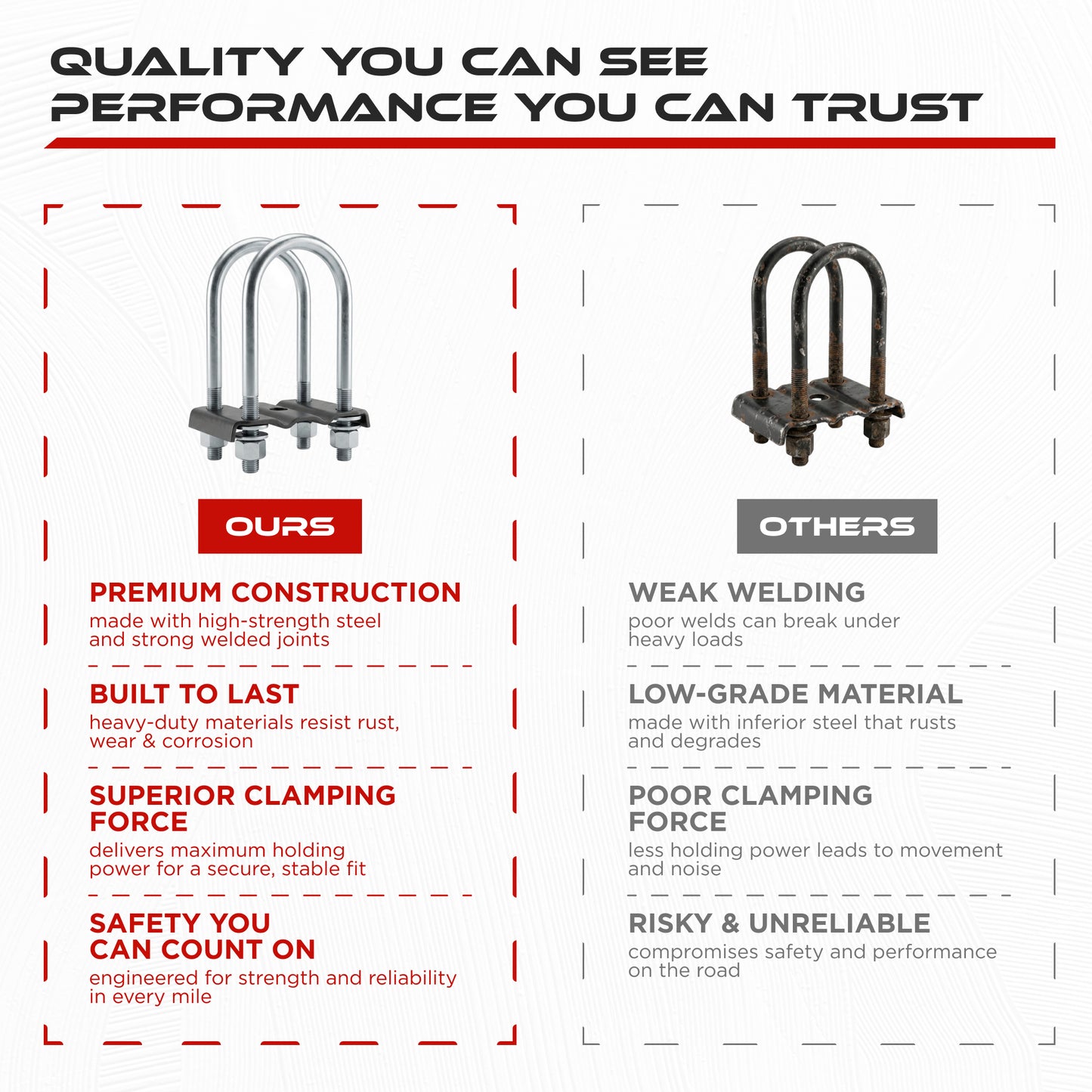 9/16" U-Bolt Kit for 5200-7000 lbs Axle (2 Pack)