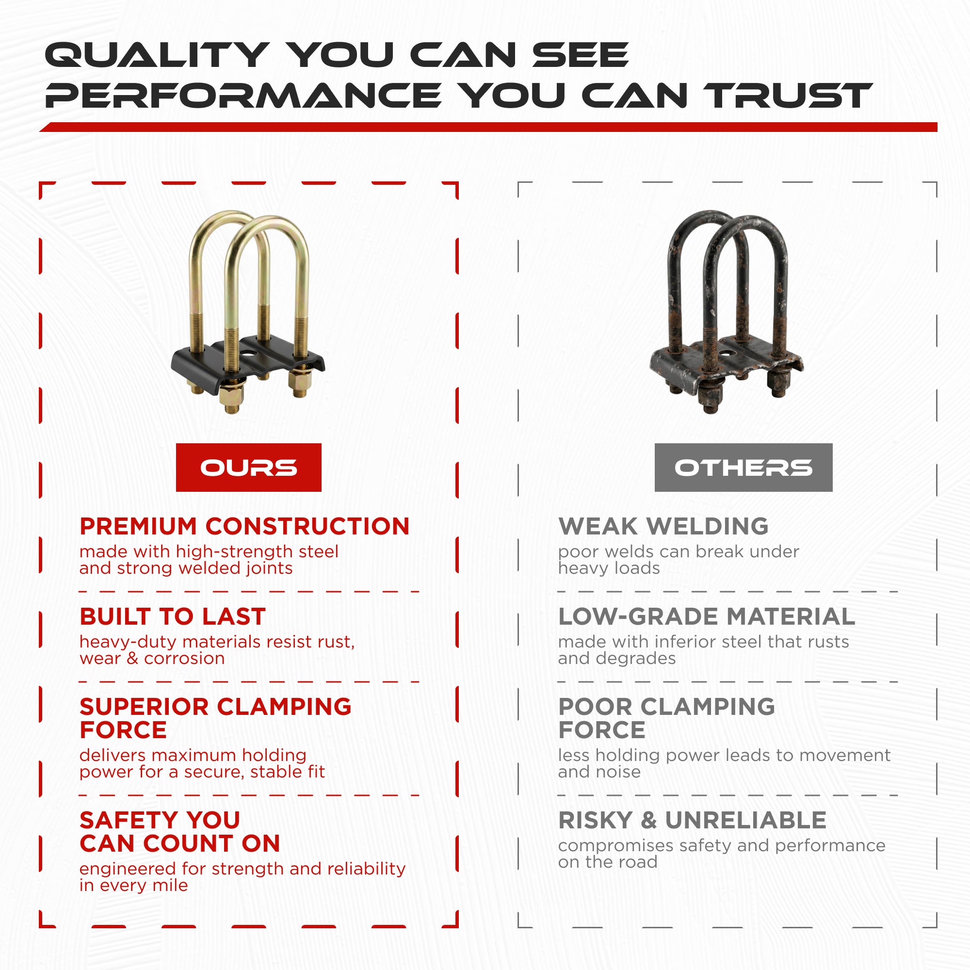 9/16" U-Bolt Kit 3500 lbs for 2-3/8" Round Axle (2 Pack)