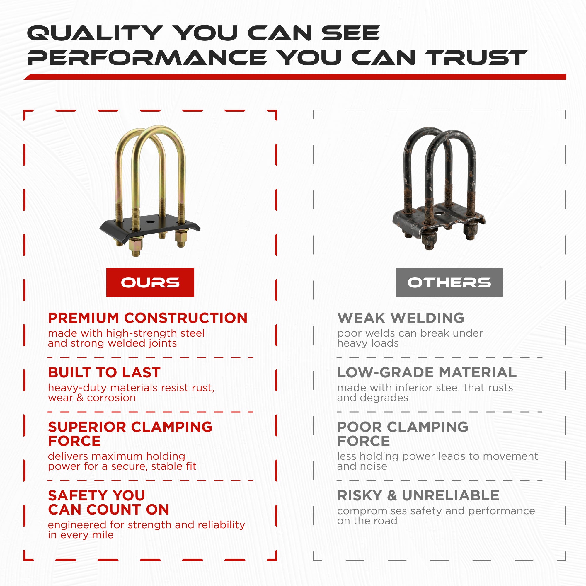 9/16" U-Bolt Kit 8000 lbs for 3.5" Trailer Axle (2 Pack)