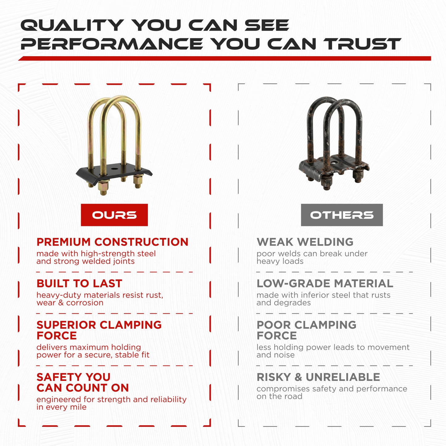 9/16" U-Bolt Kit 8000 lbs for 3.5" Trailer Axle (4 Pack)